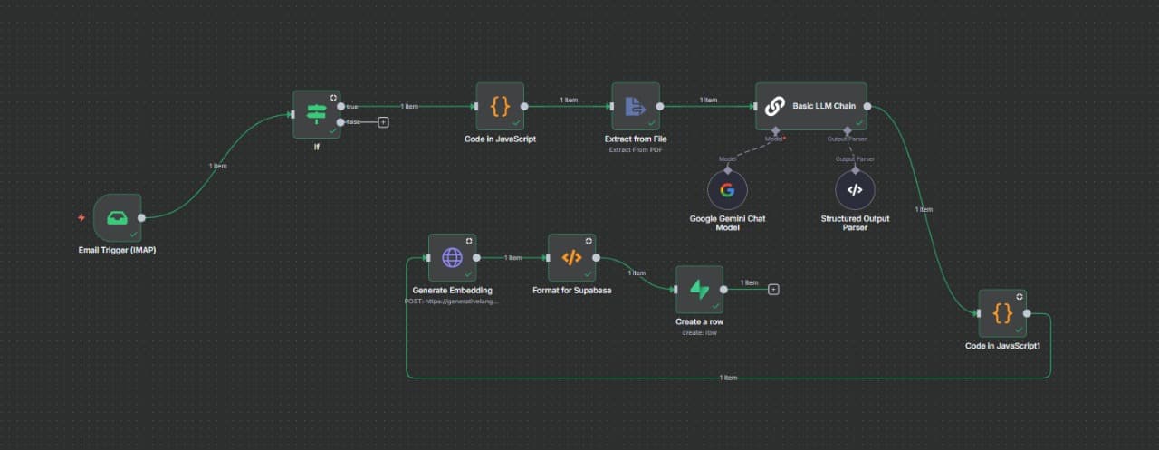 Saarthi - Smart Document Intelligence Assistant screenshot 3